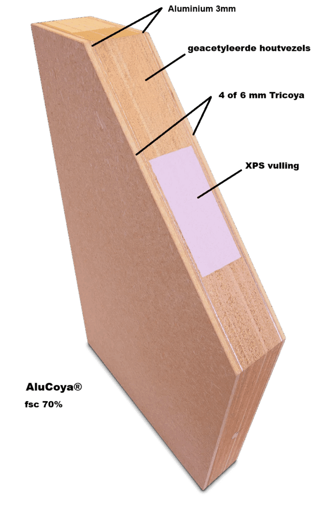 buiten deur van hout, voordeur, houten voordeur, duurzame houten deur, kwaliteitsdeuren, Accoya deuren, alulight deuren, alucoya deuren, thermische deuren, Thermo light deuren