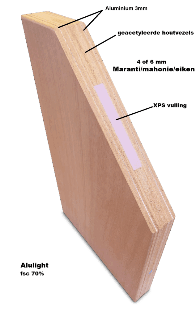 buiten deur van hout, voordeur, houten voordeur, duurzame houten deur, kwaliteitsdeuren, Accoya deuren, alulight deuren, alucoya deuren, thermische deuren, Thermo light deuren