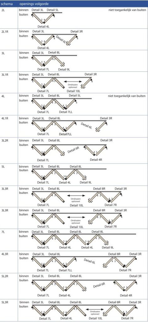 Accoya, Duurzaamheid Accoya, kozijnen van Accoya,, gemodificeerd hout, Accoya hout, duurzaam hout, cradle to cradle hout, CO2 vriendelijk, 100% duurzaam, Accoya mogelijkheden, innovatie hout Accoya, Accoya isolerend, Nederlands hout Accoya,