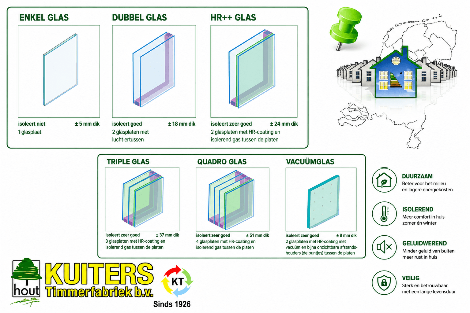 gla, hr , hr++, hr+++, hoogrendementsglas, isolatie glas, vacuüm glas, veiligheidsglas, triple glas, drie dubbel glas, quadro glas, vier dubbel glas, enkel glas,