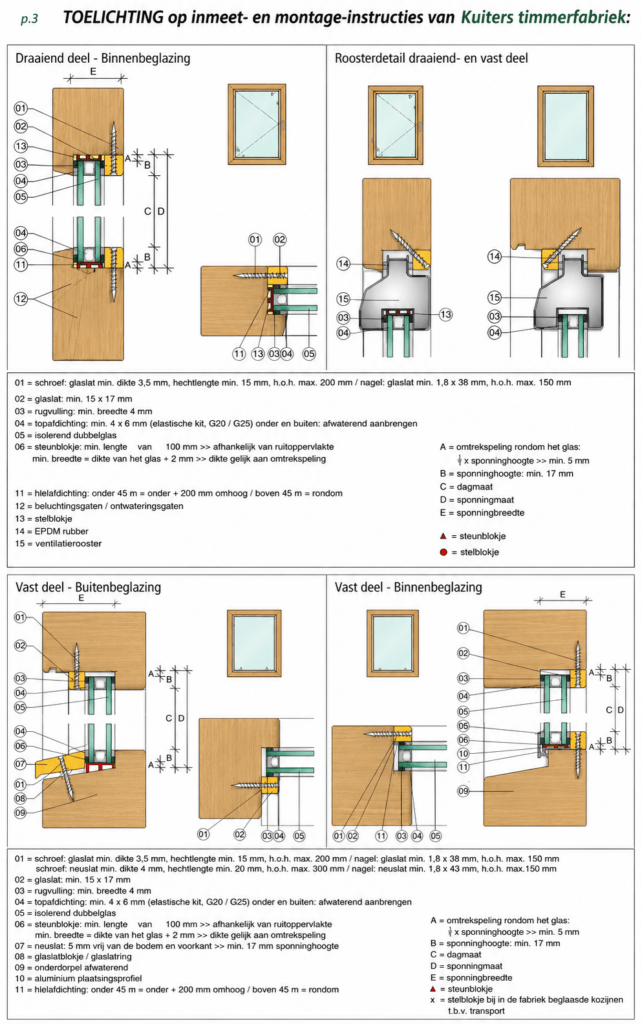 glas plaatsen, glas en aftellen, glas instaleren, glas blokjes, stelblokken, glas blokken,