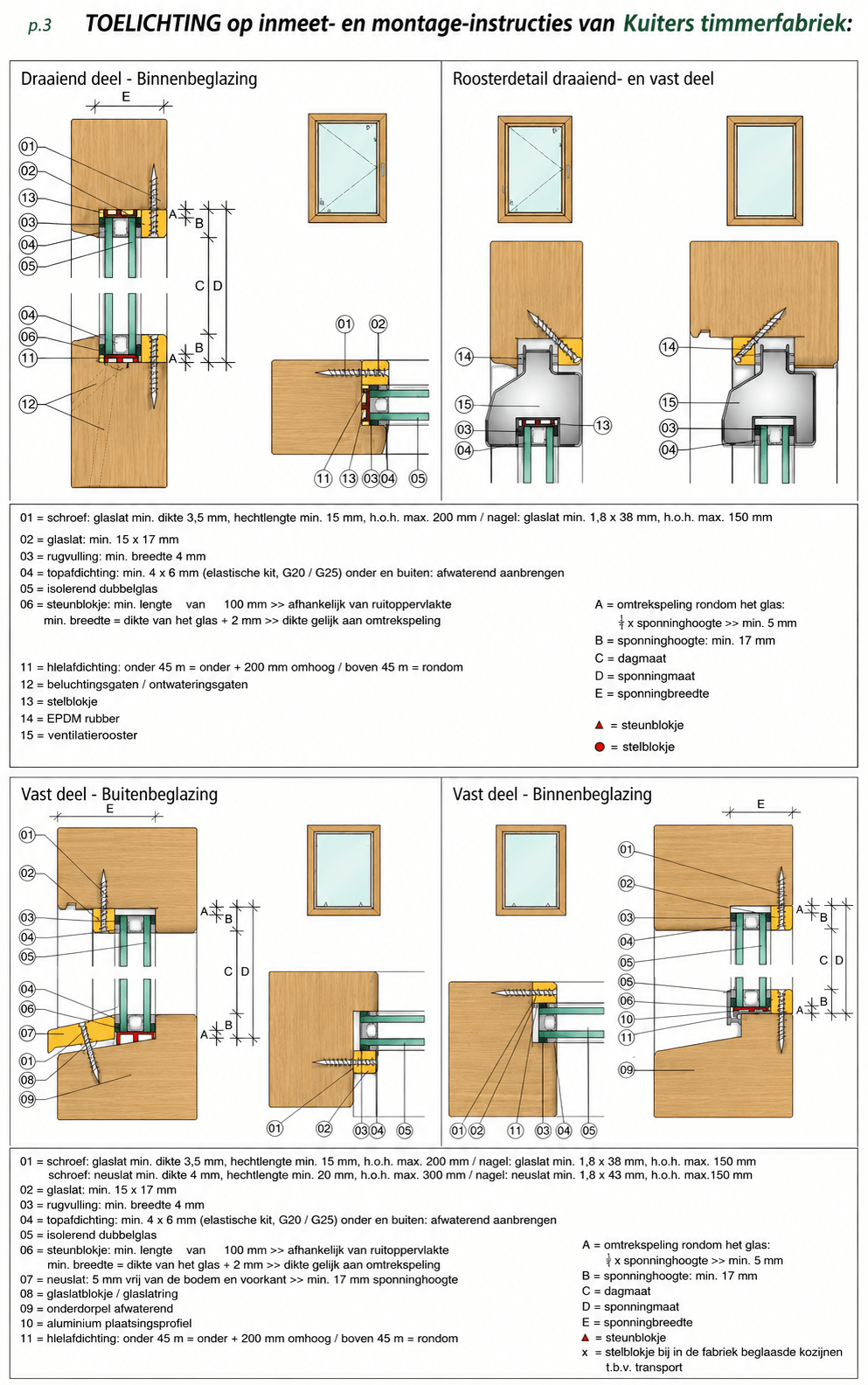 glas plaatsen, glas installeren, het plaatsen van isolatie glas, triple glas monteren, HR++ glas inmeten, isolatie glas in raam, Hoogrendement glas meten en plaatsen,