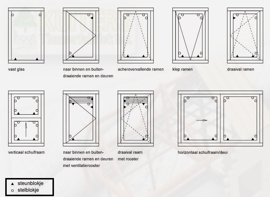 glas plaatsen, glas installeren, het plaatsen van isolatie glas, triple glas monteren, HR++ glas inmeten, isolatie glas in raam, Hoogrendement glas meten en plaatsen,