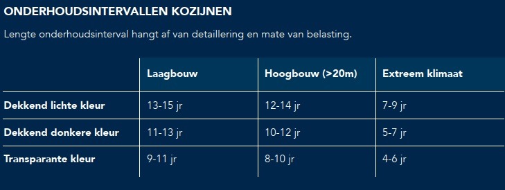 Anker Stuy en Accoya, Accoya verf, Anker Stuy coating, het verven van Accoya, Lak op Accoya, beits op Accoya, behandeling van Accoya, het verf op Accoya,