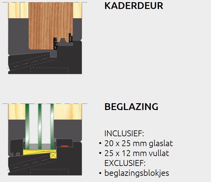 DTS dorpel , onderdorpel DTS, composiet dorpels, ECO dorpels, Composiet onderdorpel, duurzame dorpels, CO2 vriendelijke dorpels, hybride dorpels, isolerende dorpels, passief dorpels, energieneutraal dorpels, DTS hybride dorpel,