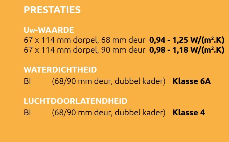 DTS dorpel , onderdorpel DTS, composiet dorpels, ECO dorpels, Composiet onderdorpel, duurzame dorpels, CO2 vriendelijke dorpels, hybride dorpels, isolerende dorpels, passief dorpels, energieneutraal dorpels, DTS hybride dorpel,