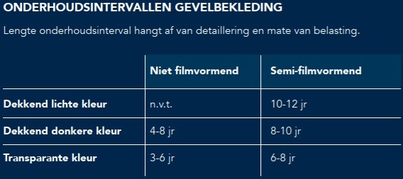 Anker Stuy en Accoya, Accoya verf, Anker Stuy coating, het verven van Accoya, Lak op Accoya, beits op Accoya, behandeling van Accoya, het verf op Accoya,