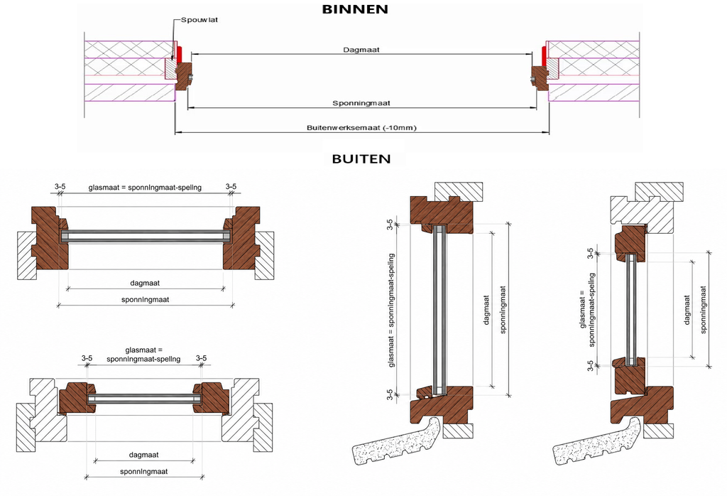 meten is weten kozijnen, houten kozijnen meten, woning meten, huis kozijnen meten, alles rondom je huis, stappenplan kozijn meten, houten kozijnen,